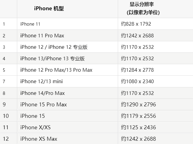 苹缙云果维修分享iPhone主屏幕壁纸显得模糊怎么办