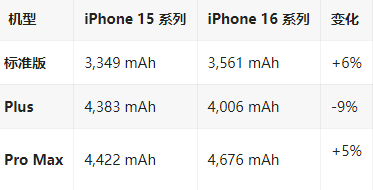 缙云苹果16维修分享iPhone16/Pro系列机模再曝光