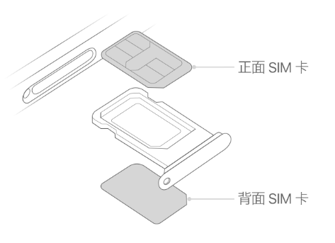 缙云苹果15维修分享iPhone15出现'无SIM卡'怎么办 