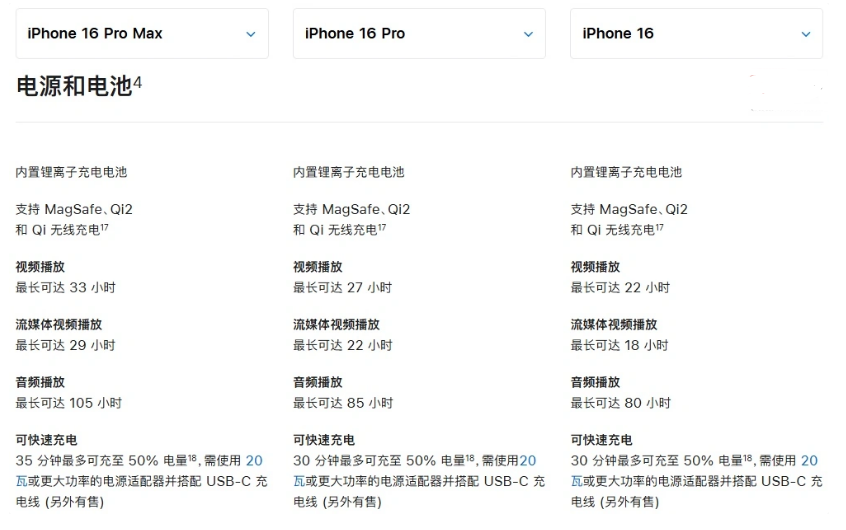 缙云苹果手机维修分享 iPhone 16 目前实测充电峰值功率不超过 39W 